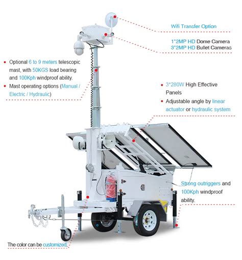 Mobile portable Solar surveillance trailer with bulk digital camera ...