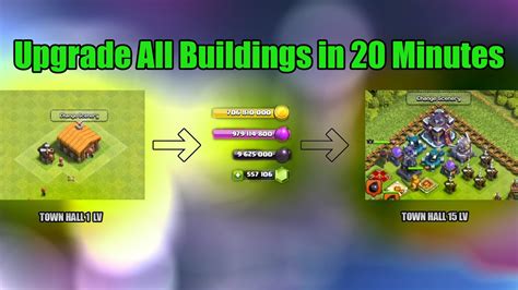 Upgrade All Buildings In 20 Minutes In Private Sever Clash Of Clans Sumit007yt Youtube