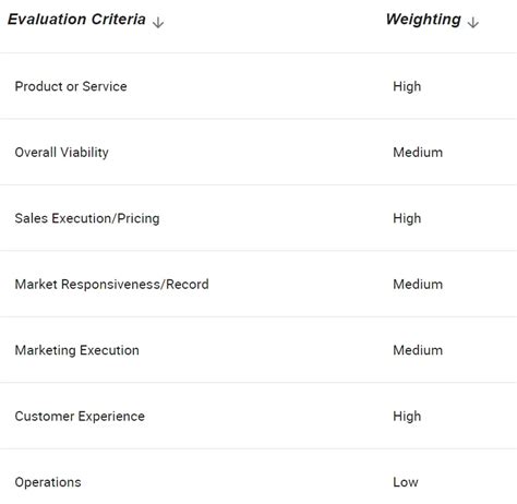 Gartner Magic Quadrant for Data Quality: 2025 Insights