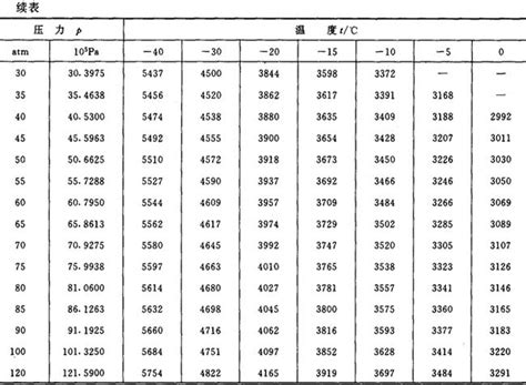 铜的比热和导热系数大山谷图库