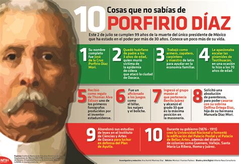 Datos Sobre Porfirio Díaz Poblanerías En Línea