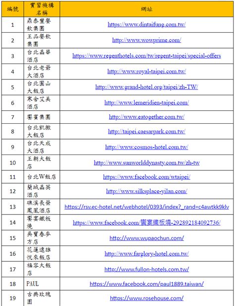 耕莘健康管理專科學校宜蘭校區 健康餐旅科｜技訊網2024 技專校院招生資訊網