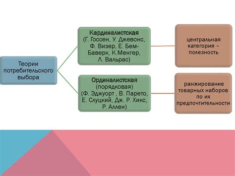 Основы теории поведения потребителя - презентация онлайн