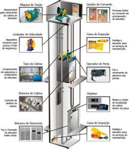 Moderniza O De Elevadores O Que Precisa Saber