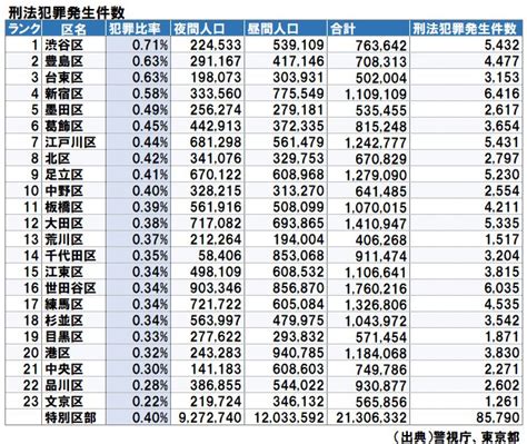 大東京犯罪マップ