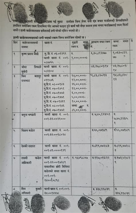 यस्तो रहेछ सहकारी ठगीको ‘प्रमाण नपुगेको पूरक जाहेरी पूर्णपाठ