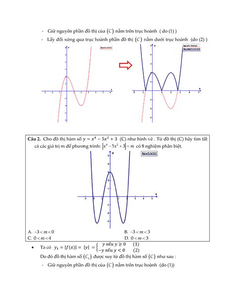 Đồ Thị Hàm Số Y Bằng Hướng Dẫn Chi Tiết Và Các ứng Dụng Trong Thực Tiễn