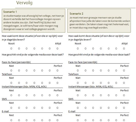 5 Punts En 7 Punts Likert Schaal Waarom Kiezen Voor Welke Likert