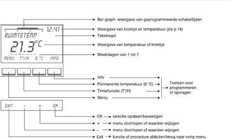 Handleiding Theben RAM 831 Top2 Vanaf 09 2011 Pagina 8 Van 28