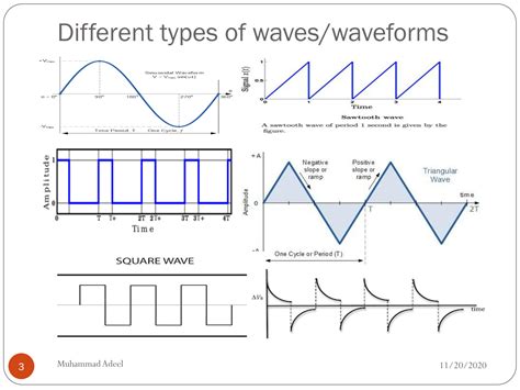 Solution Lec 13 Superposition Interference Standing Waves Studypool