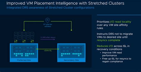 Vmware Vsan New Features And Capabilities Virtualization Howto