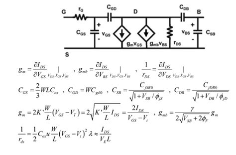 difference  dc operating parameters ron  gds