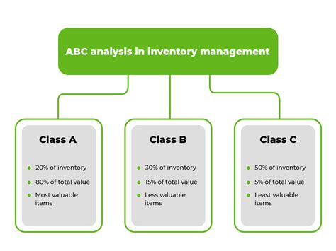 What Is The 80 20 Inventory Rule Ysell Pro