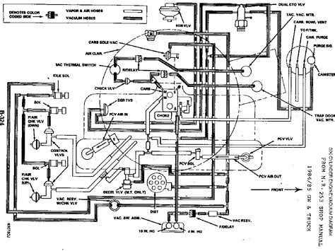 Jeep Cj7 Fuel Line Diagram At Robert Casares Blog