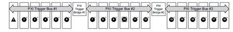 Introduction To The Pxi Architecture Ni