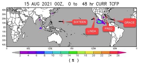 A Unusual Collection of Storm Names – Two At Sea