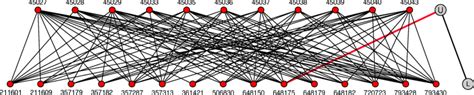 Case study on Epinions dataset | Download Scientific Diagram