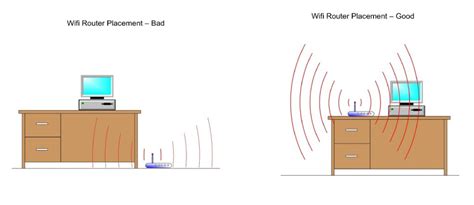 Jak Poprawi Zasi G Sieci Wifi Nxnet Internet Service Provider