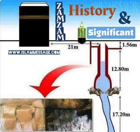 Zamzam Water The History And Significance