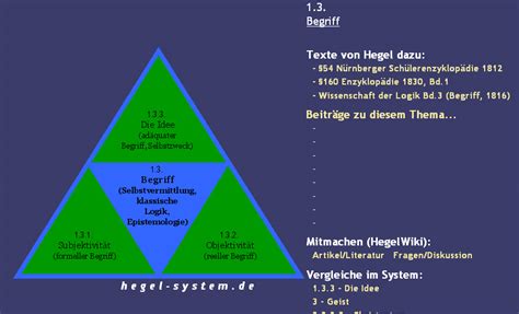 Einf Hrung In Hegels Philosophie Audio Vortrag Hegel System De