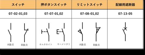 【よく使う電気図記号】JIS規格に基づく初心者向け解説 | 電機の学びLAB