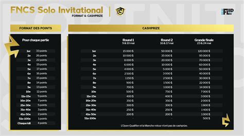 Finale FNCS Solo Classement et résultats des francophones samedi 23