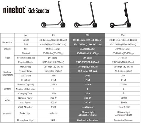 2023 Bikes: Segway-Ninebot ES2 Electric KickScooter - PBC342SEGF1