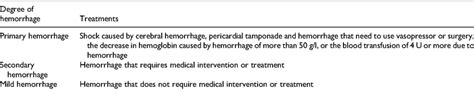 hemorrhage   treatments  scientific diagram