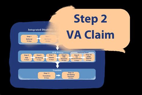 VA Disability Claim • Military Disability Made Easy • #1 in Veterans Disability