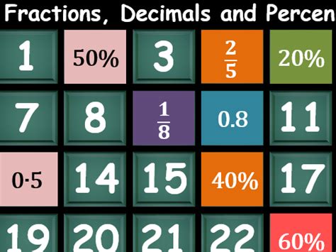 Fractions Decimals Percentages Triple Concentration Class Game