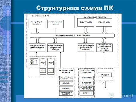 Презентация на тему: "Устройство компьютера и периферийное оборудование ...