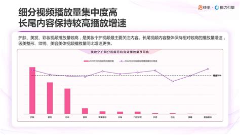 快手and磁力引擎：2023快手美妆日化数据报告 电商运营 侠说·报告来了