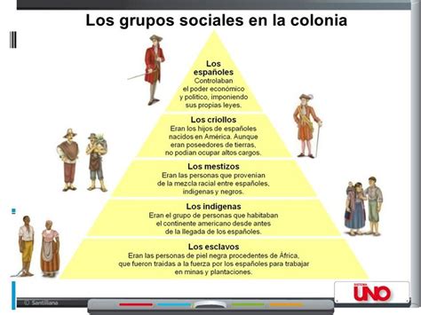 ¿QUÉ ES LA ÉPOCA COLONIAL?QUÉ - ppt video online descargar