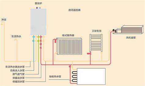 供暖系统 快懂百科