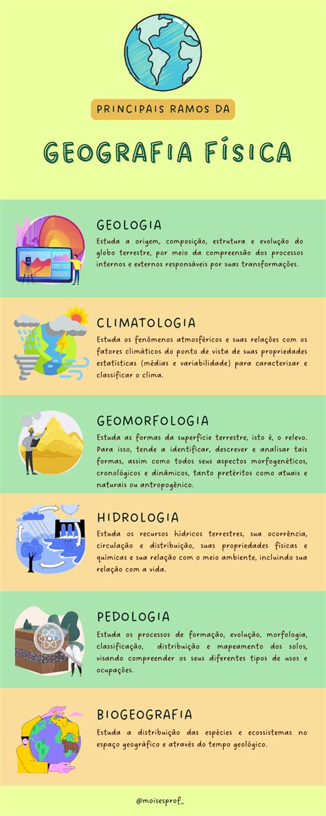 O Que É Geografia Física - Professor Moisés de Oliveira: Principais ramos da Geografia Física