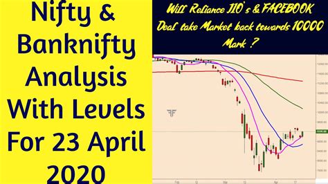 Nifty And Banknifty Analysis With Levels For 23 April 2020 Will Reliance