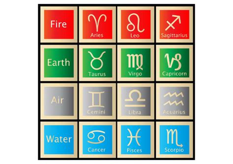 Astrology Signs 163520 1280 | PDF