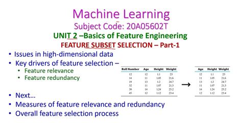 Feature Subset Selection Part Feature Selection Machine Learning