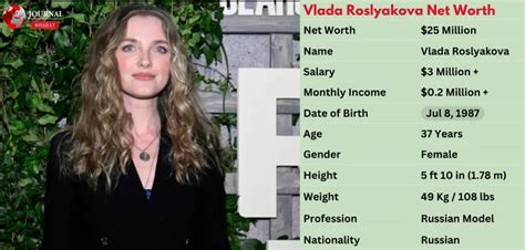 vlada roslyakova net worth
