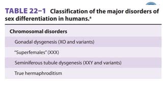 Sexual Determination Genetic Gonadal Phenotypic Sex And Reproductive Anomalies Ppt