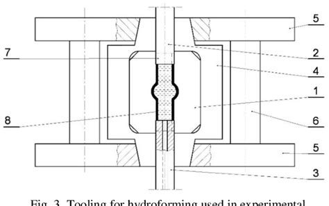 Figure 3 From The Analysis Of Microhardness Variations Of Hydroformed