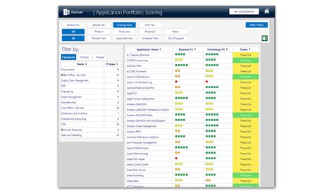 Application Portfolio Management | Orbus Software