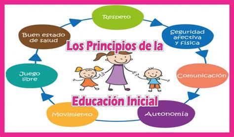 Aspectos básicos de la Educación Inicial Mundo Inicial