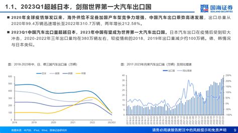 汽车行业报告：汽车出海系列一，复盘韩国汽车全球化之路 搜狐汽车 搜狐网