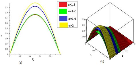 Fractal Fract | Free Full-Text | A Novel Analytical Approach for the ... 