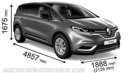 Dimensions of Renault cars showing length, width and height