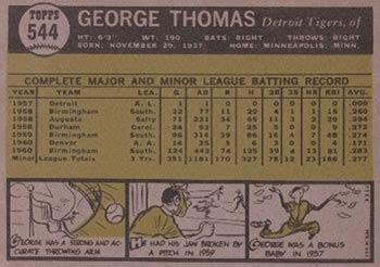 George Thomas Gallery Trading Card Database