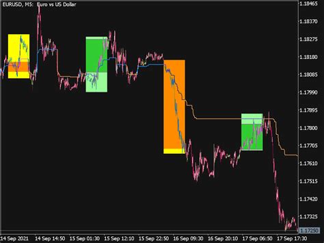 Shade Open Indicator Top Mt Indicators Mq Or Ex Best