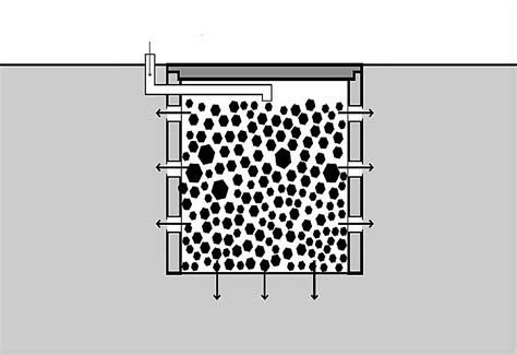 Pozo de absorción SSWM Find tools for sustainable sanitation and