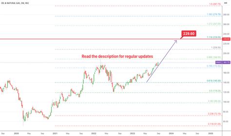 ONGC Stock Price and Chart — NSE:ONGC — TradingView